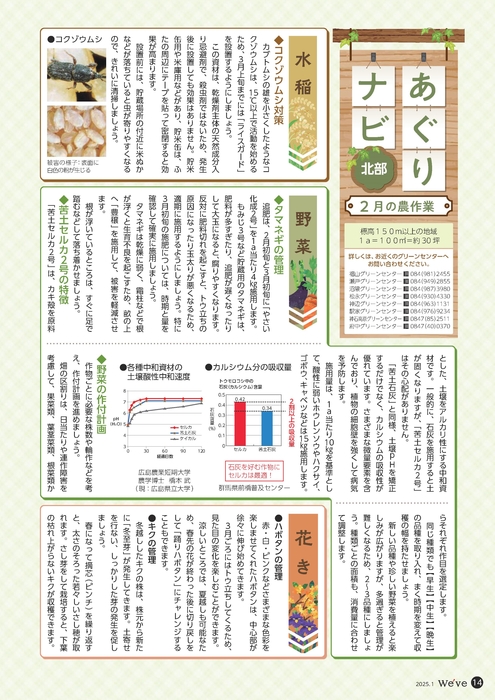 北部（2月の農作業）