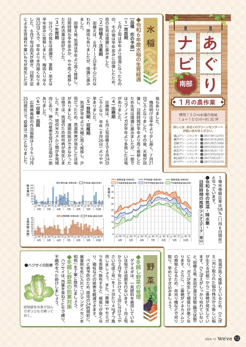 南部（1月の農作業）