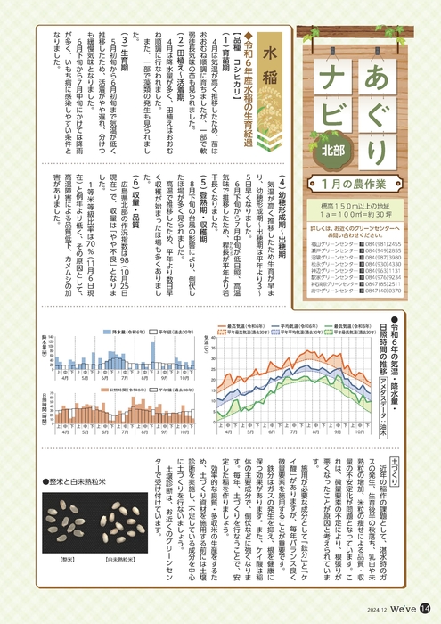 北部（1月の農作業）