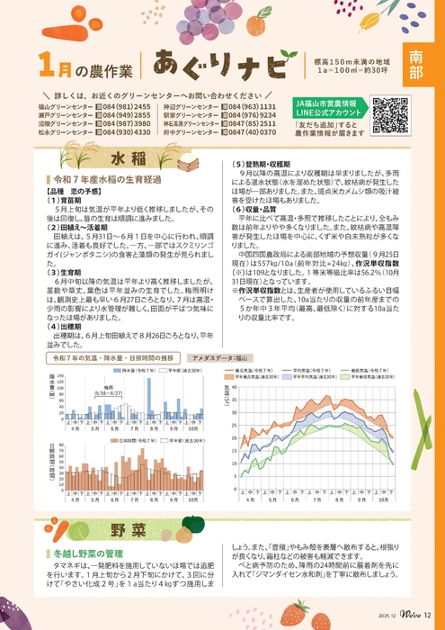 南部（1月の農作業）