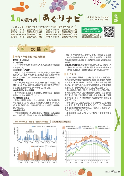 北部（1月の農作業）
