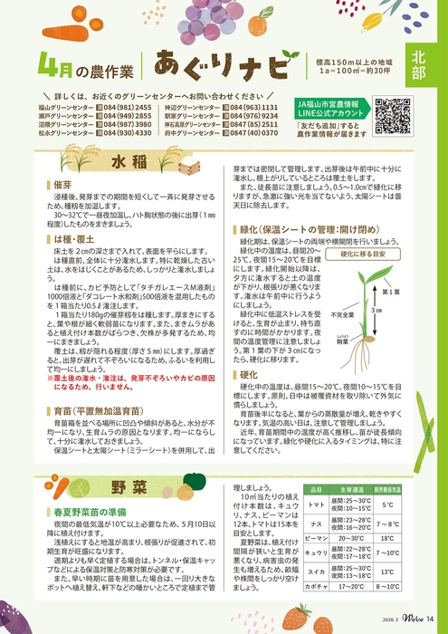 北部（4月の農作業）