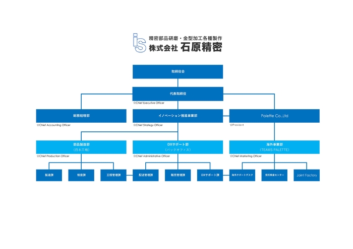 【石原精密】組織図_2026
