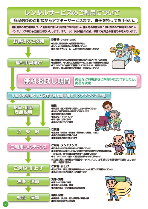 レンタルサービス利用について