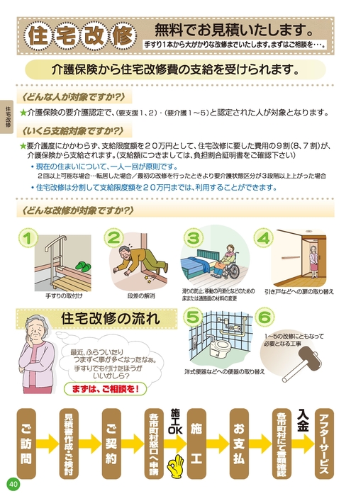 住宅改修/介護保険制度の利用2025