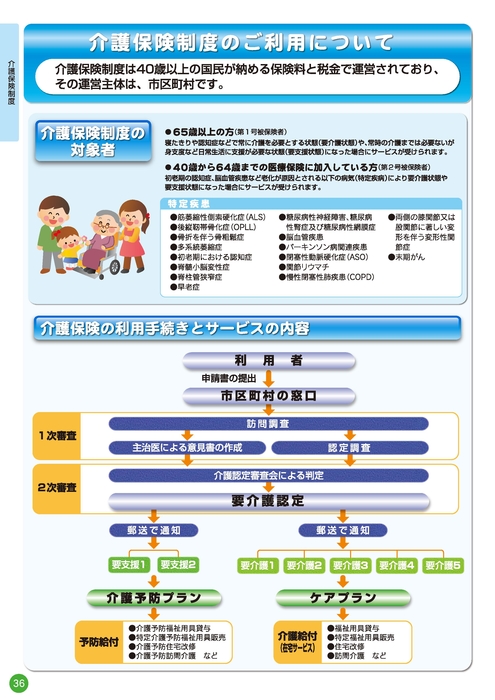 介護保険制度の利用2025