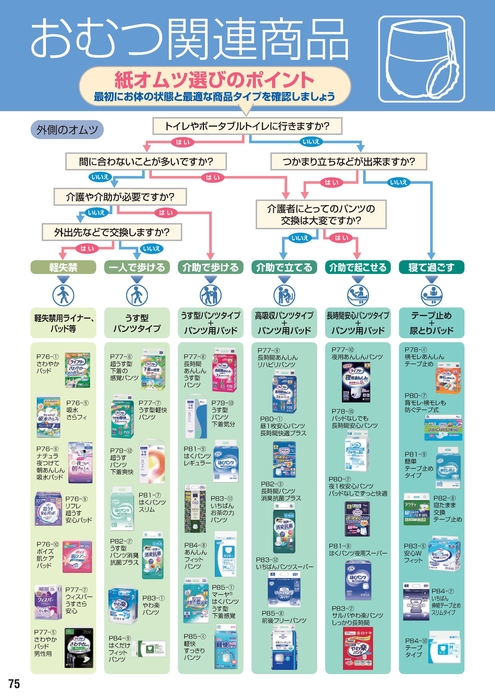 排泄関連②Vol.45