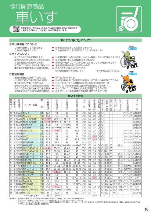 歩行関連①Vol.45