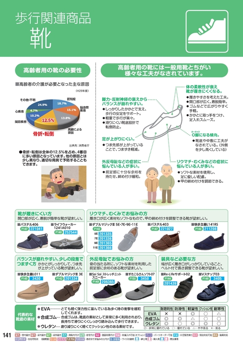 歩行関連④Vol.45